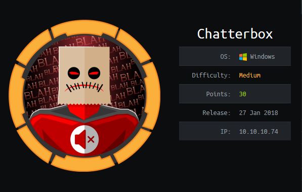 Chatterbox-Hack The Box